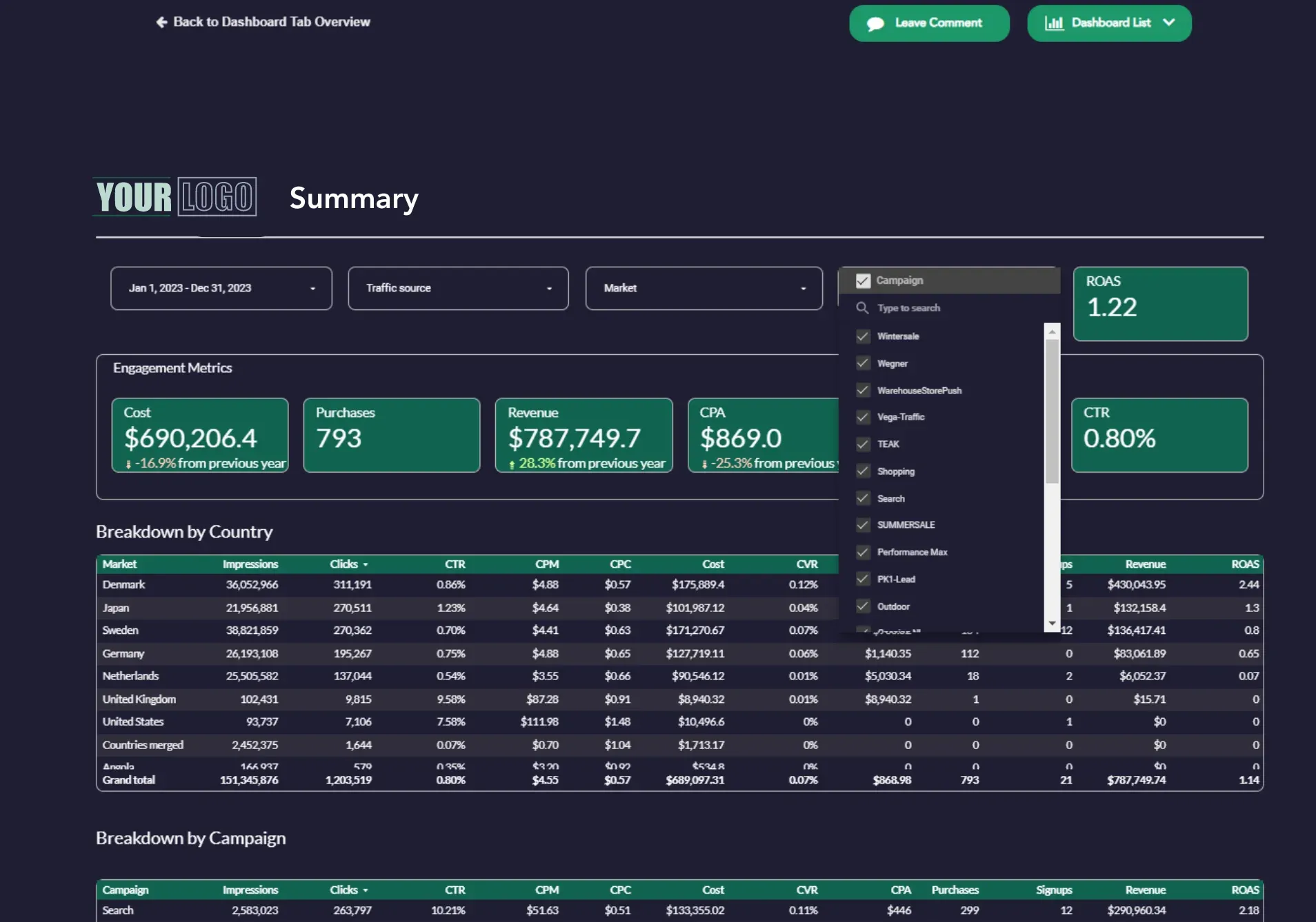 Customer Performance Portal dashboard